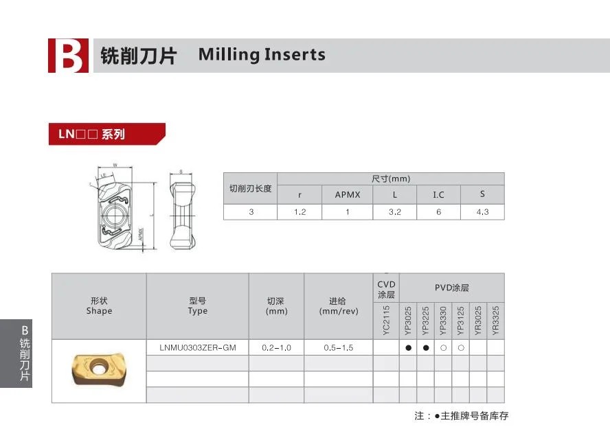 Cemented-Carbide-Inserts-PVD-Coating-Lnmu0303zer-Use-for-Surface-Milling-and-Shoulder-Milling-Cutters (5).jpg