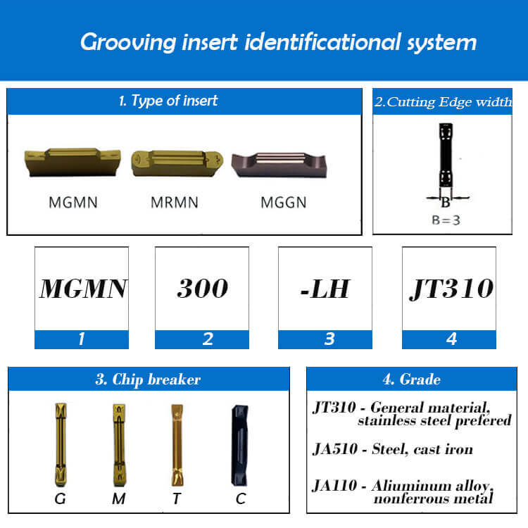 MGMN Grooving Inserts.jpg