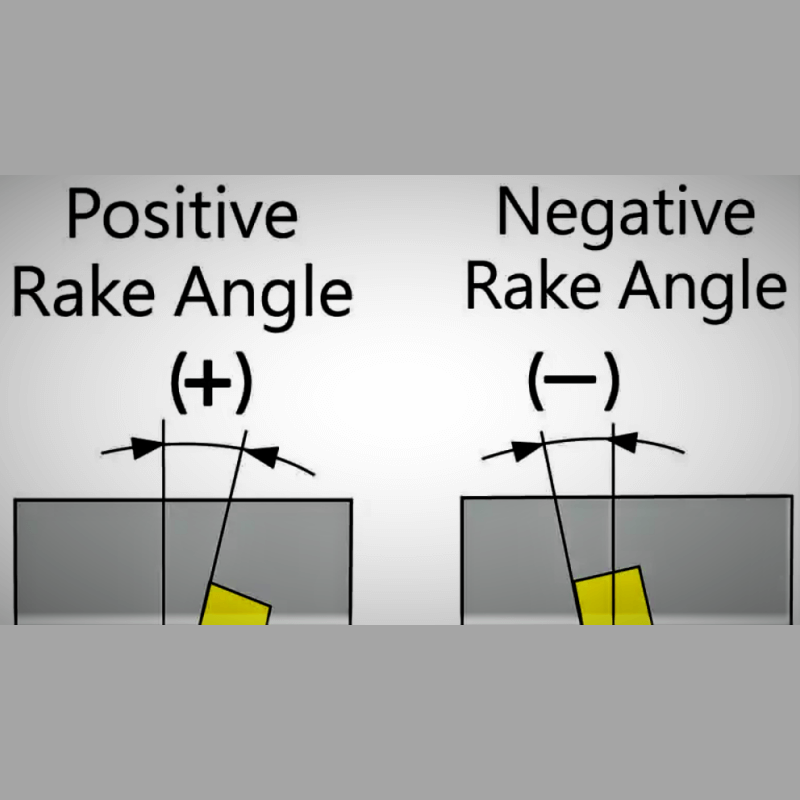 Understanding the Difference Between Positive Angle Inserts and Negative Angle Inserts