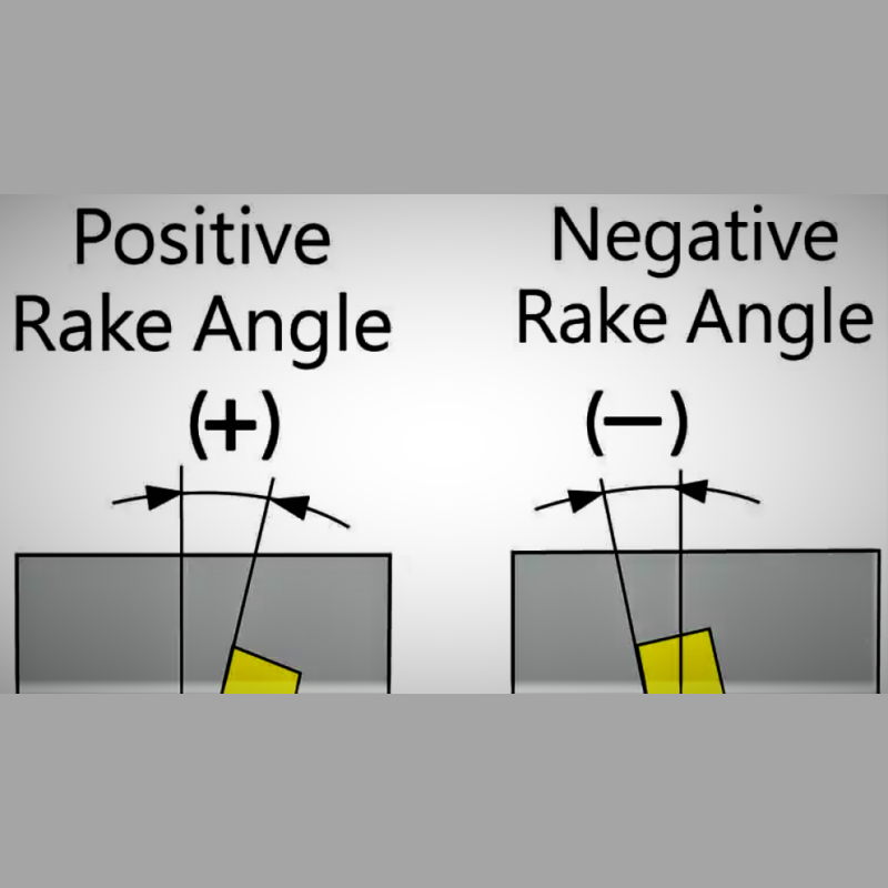 Understanding the Difference Between Positive Angle Inserts and Negative Angle Inserts